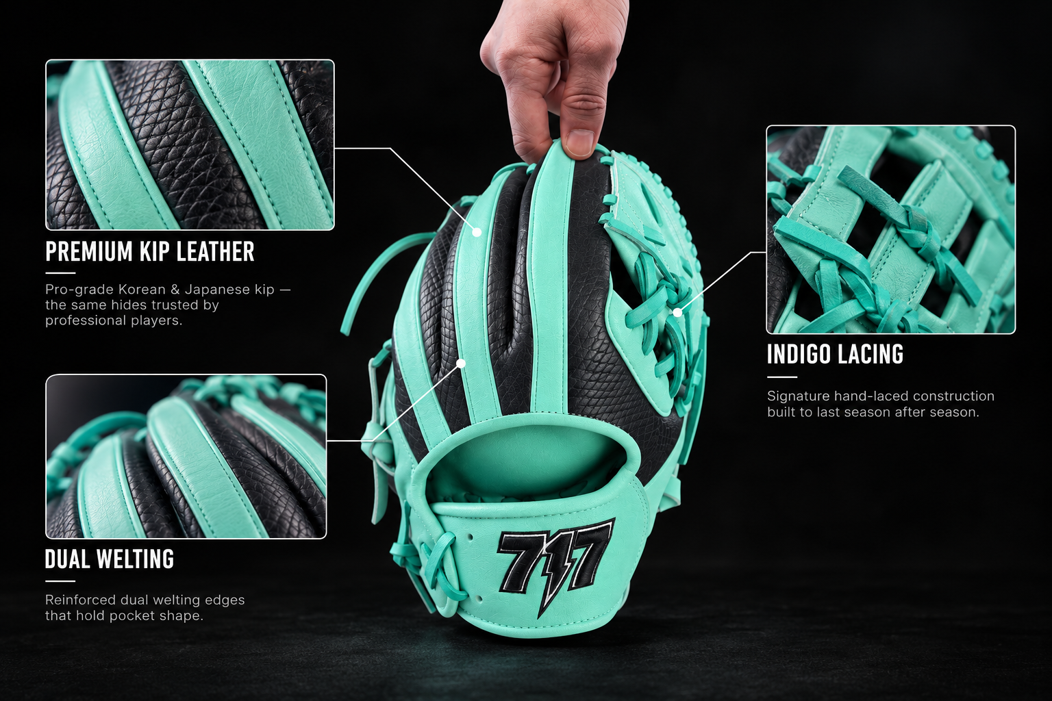 717 glove anatomy diagram: premium kip leather, indigo lacing, and dual welting callouts around a teal and black 717 glove